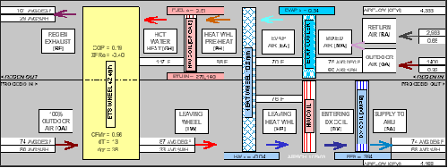 Fresh Air System Design Evaluation